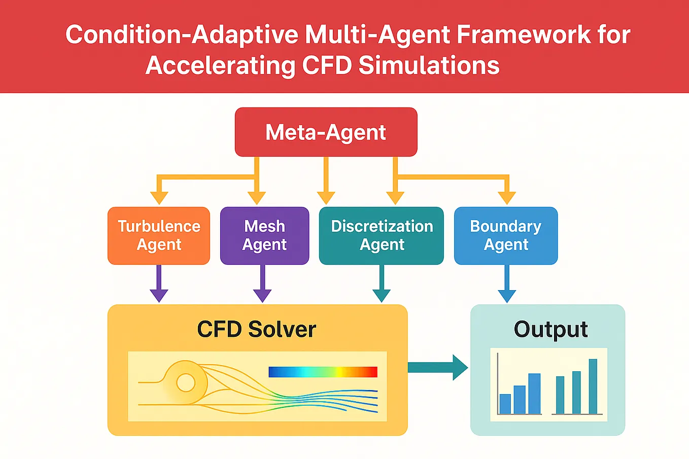 From CI/CD to Cognitive DevOps: The Future of Intelligent Software ...