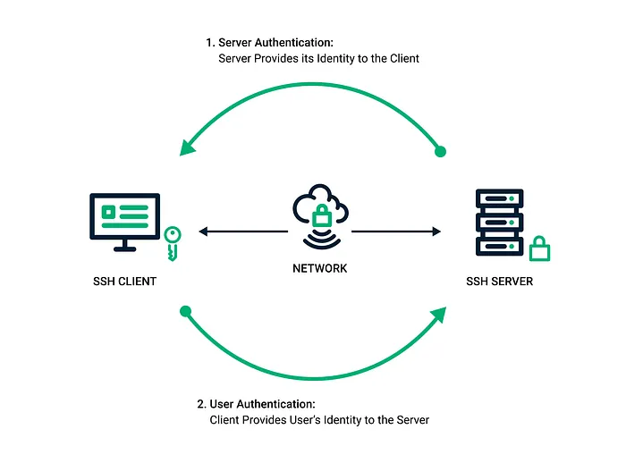 Understanding PAM (Pluggable Authentication Modules) in Linux | by ...