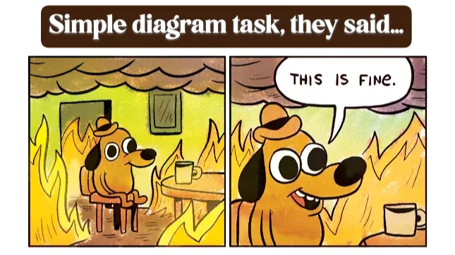 Diagramming Drama: When Simple Tasks Get Surprisingly Complicated (and What I Learned)
