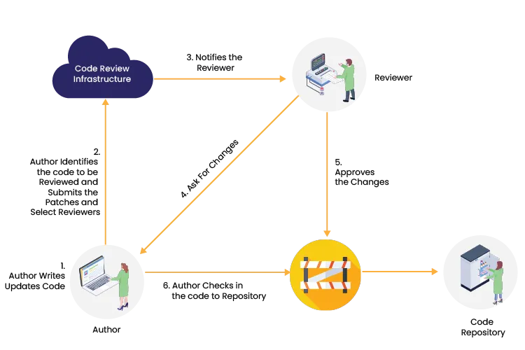 Importance of Medical Device Software Validation & its Approach