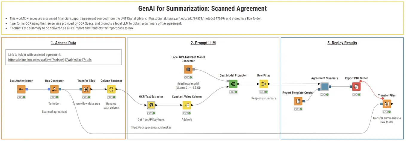 Simulating User Input Easily in Python | by Coldstart Coder | Medium