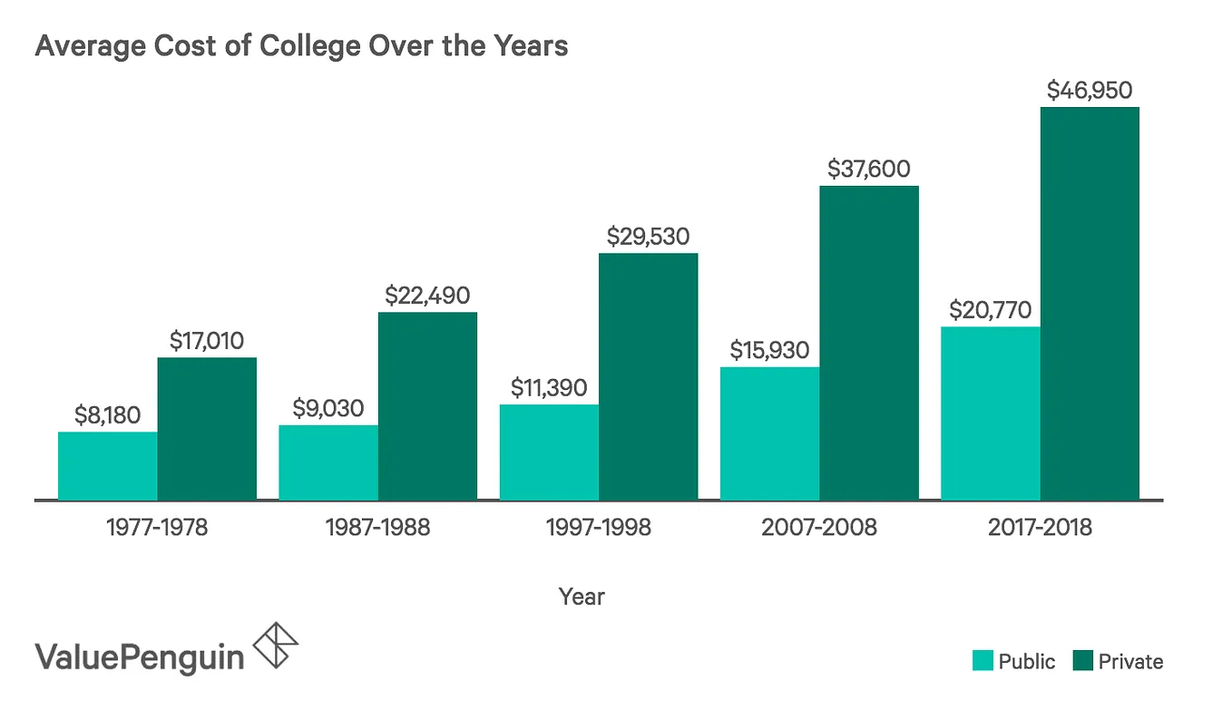 Is Physical Therapy School worth it? Tuition vs Salary