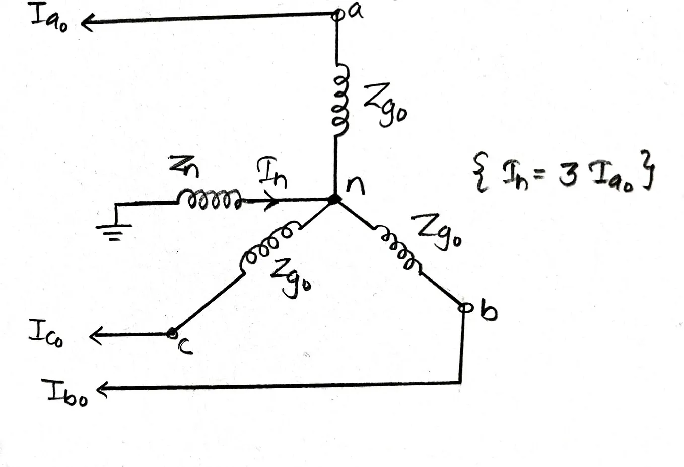 Sequence Impedance and Network of Power System Elements — Notes For Engineering