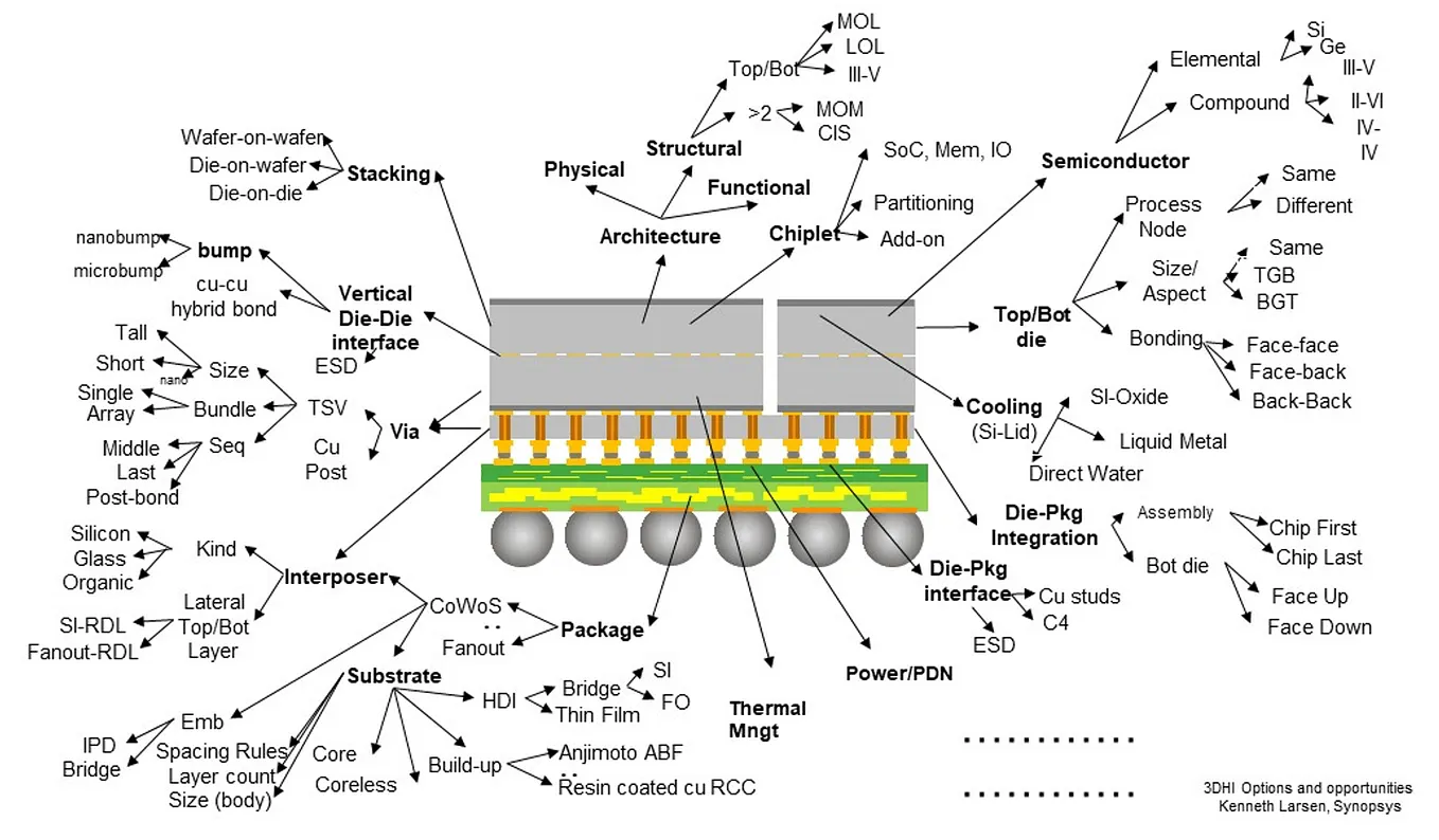 NVLink Explained: The Key to Scaling Massive GPU Clusters | by Emily ...