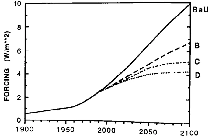 How Hausfather et al (2019) mis-estimate the climate sensitivity of the IPCC’s First Assessment…