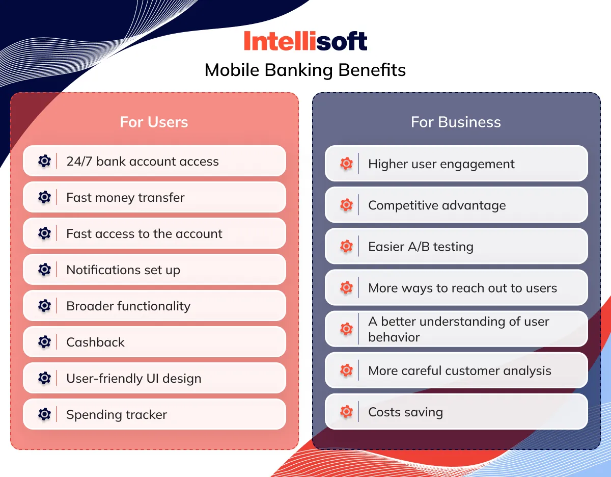 Mobile Banking Application Development: Innovations, Trends, and Best Practices