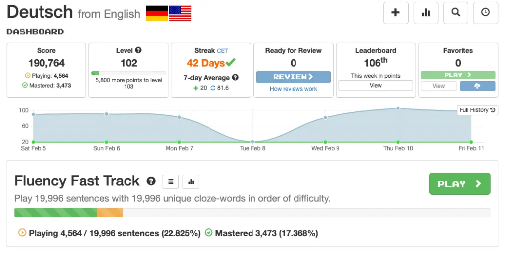 As my word count has lessened I felt it would be a bit much to be constantly updating weekly.