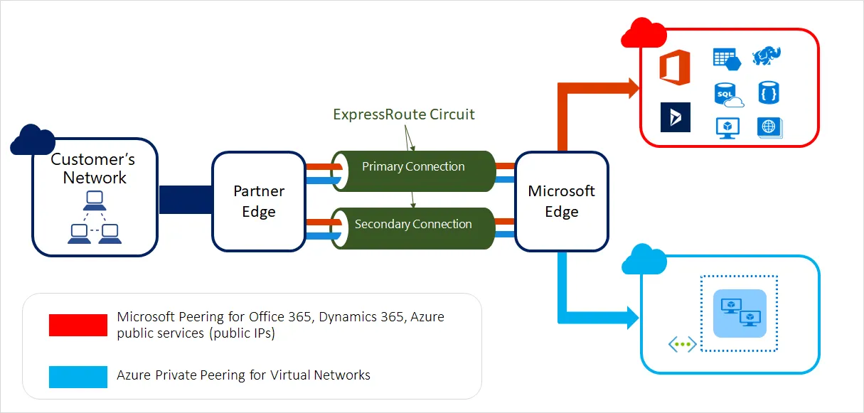 Model Context Protocol: Building Custom Clients with Pydantic AI | Medium
