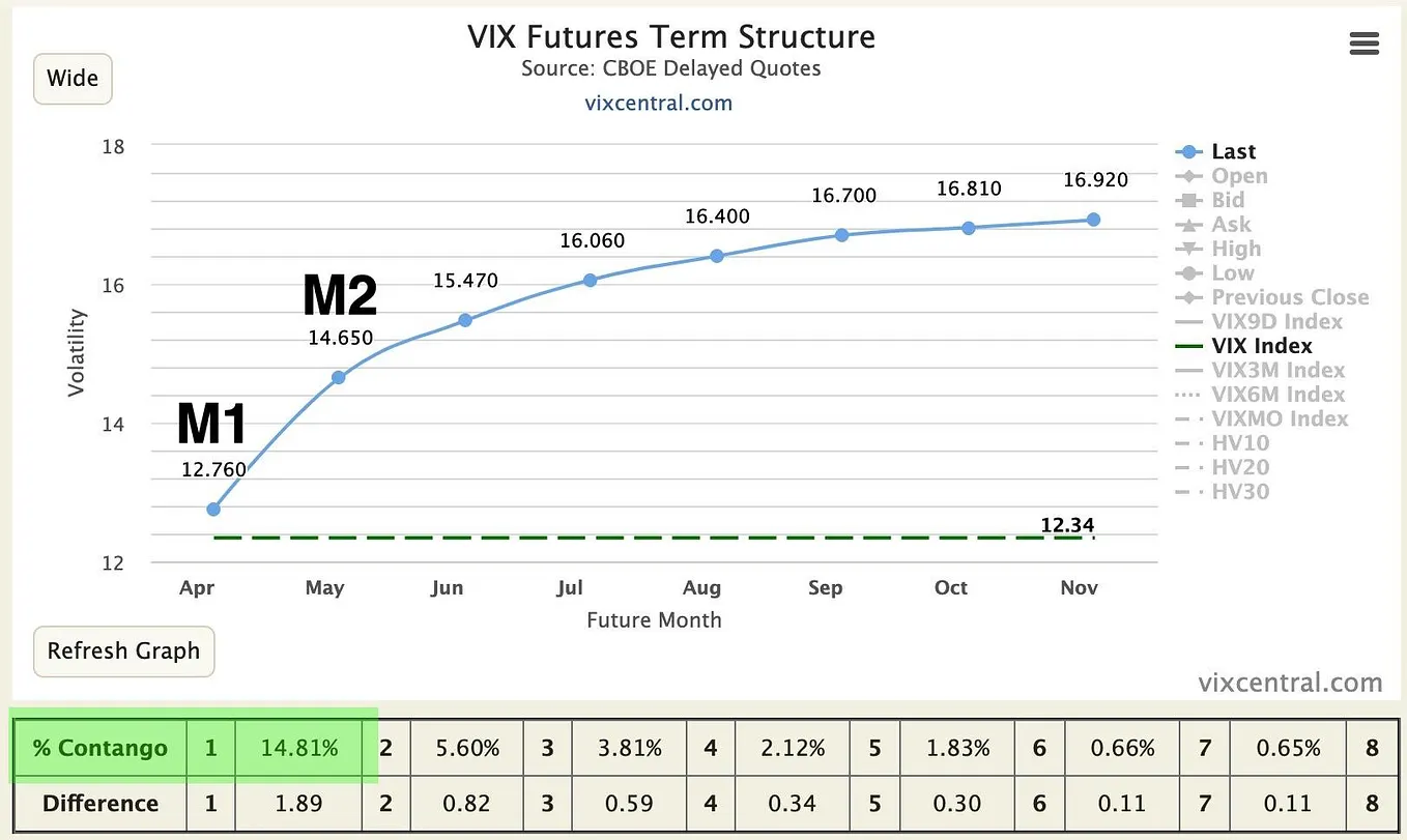 Advantages of VIX Future ETFs over the Futures | by Volatility Trader |  Medium