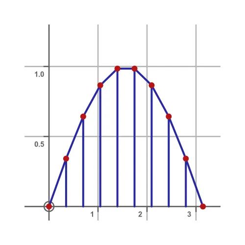 Numerical integration in Python with scipy.integrate — quad, dblquad and sampled data