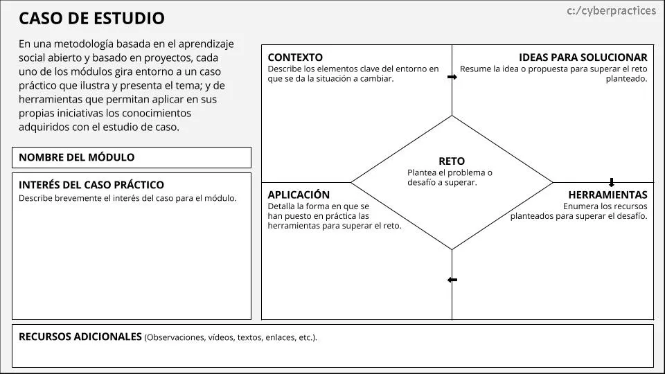 Travesías y herramientas para activar la cultura local