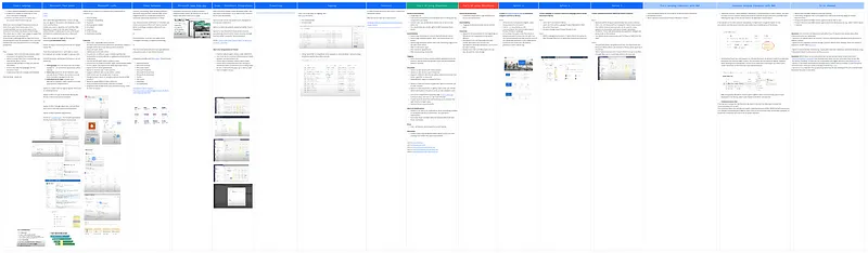 Building a repository in SharePoint, Part 1: Groundwork & Preparations ...