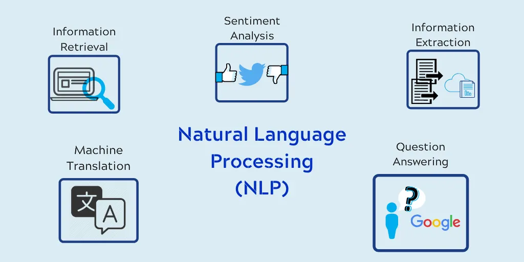 コンピュータ・IT Introduction to Natural Language Process
