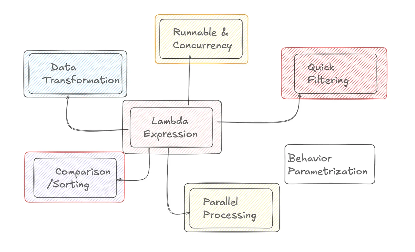 Core Java Fundamentals: When Java equals() Lies. | by Vikas Taank | Aug ...