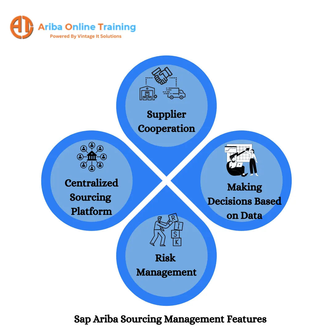The SAP Ariba Downstream Process. Introduction: | by Krishreddy | Medium