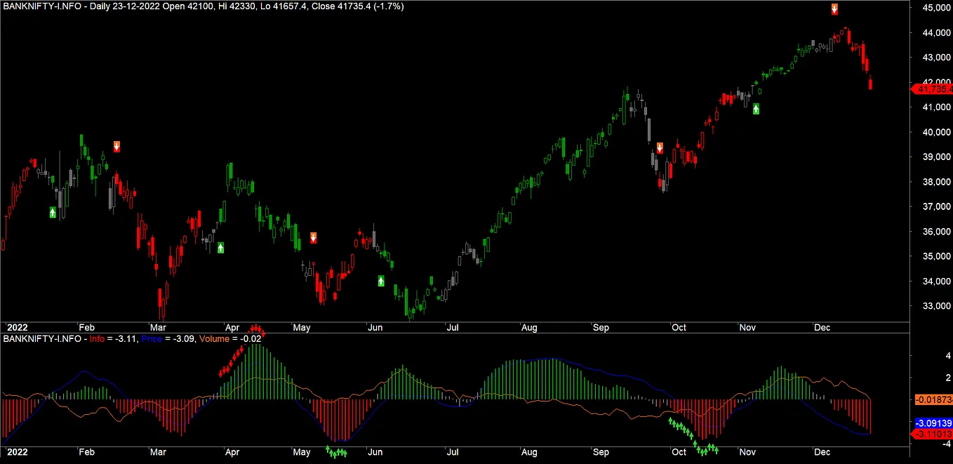Fisher Transform Indicator: A Powerful Tool for Trading Strategies | by ...