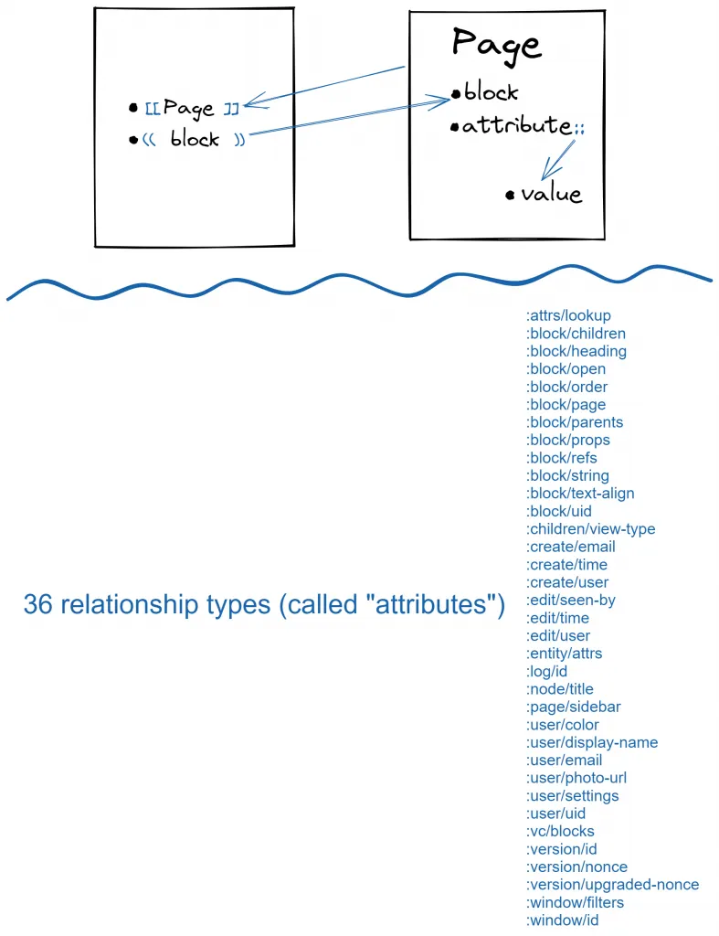 From Distinction to Value and Back | by Ivo Velitchkov | Medium