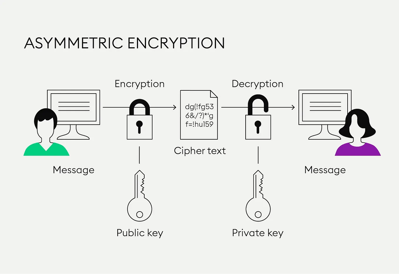 Break the Code of Symetric Cryptography | by Luthfi Sulthany | Medium