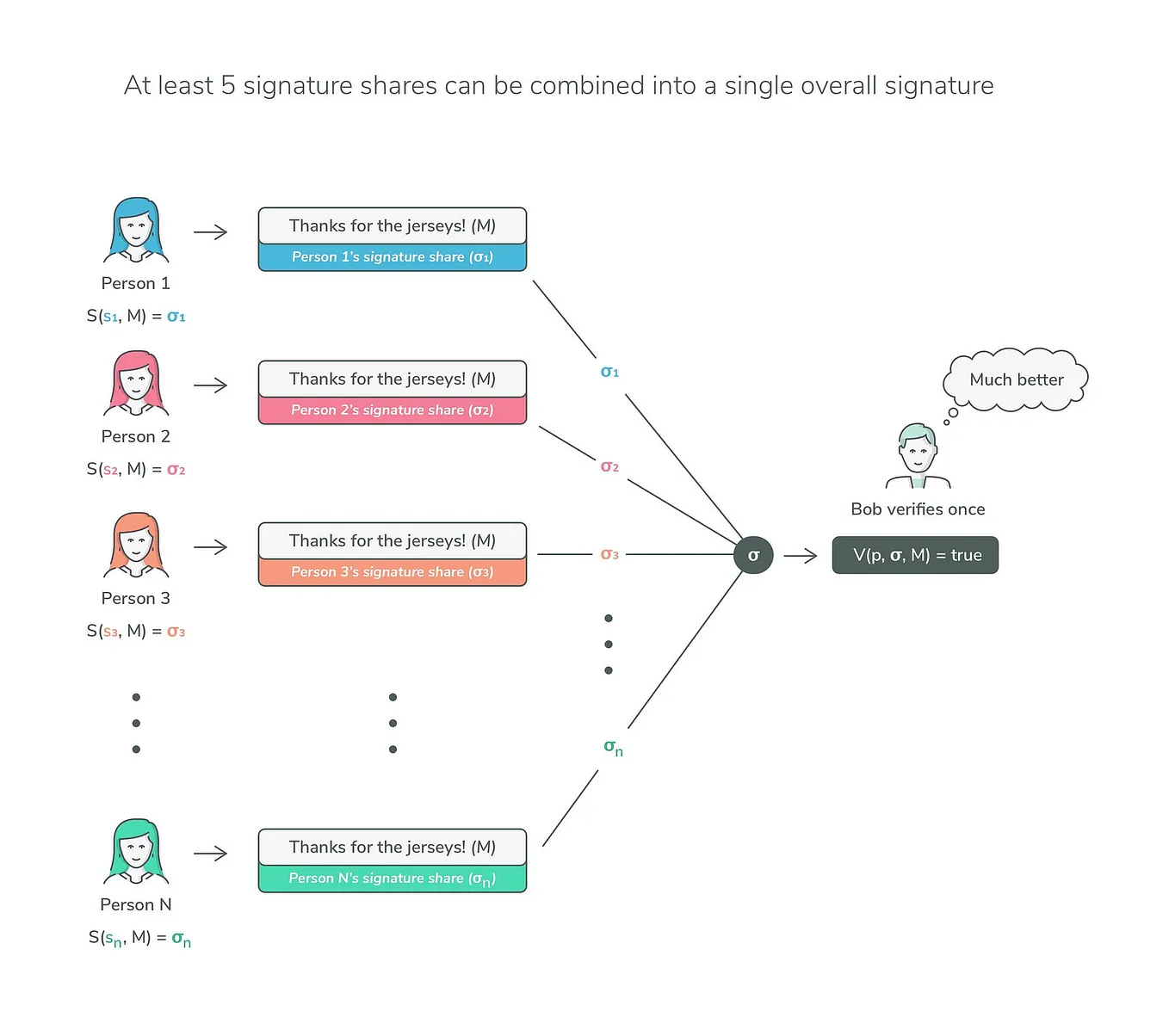 Turing Machines on Bitcoin. Bitcoin Turing Complete Proof | by sCrypt |  Coinmonks | Medium