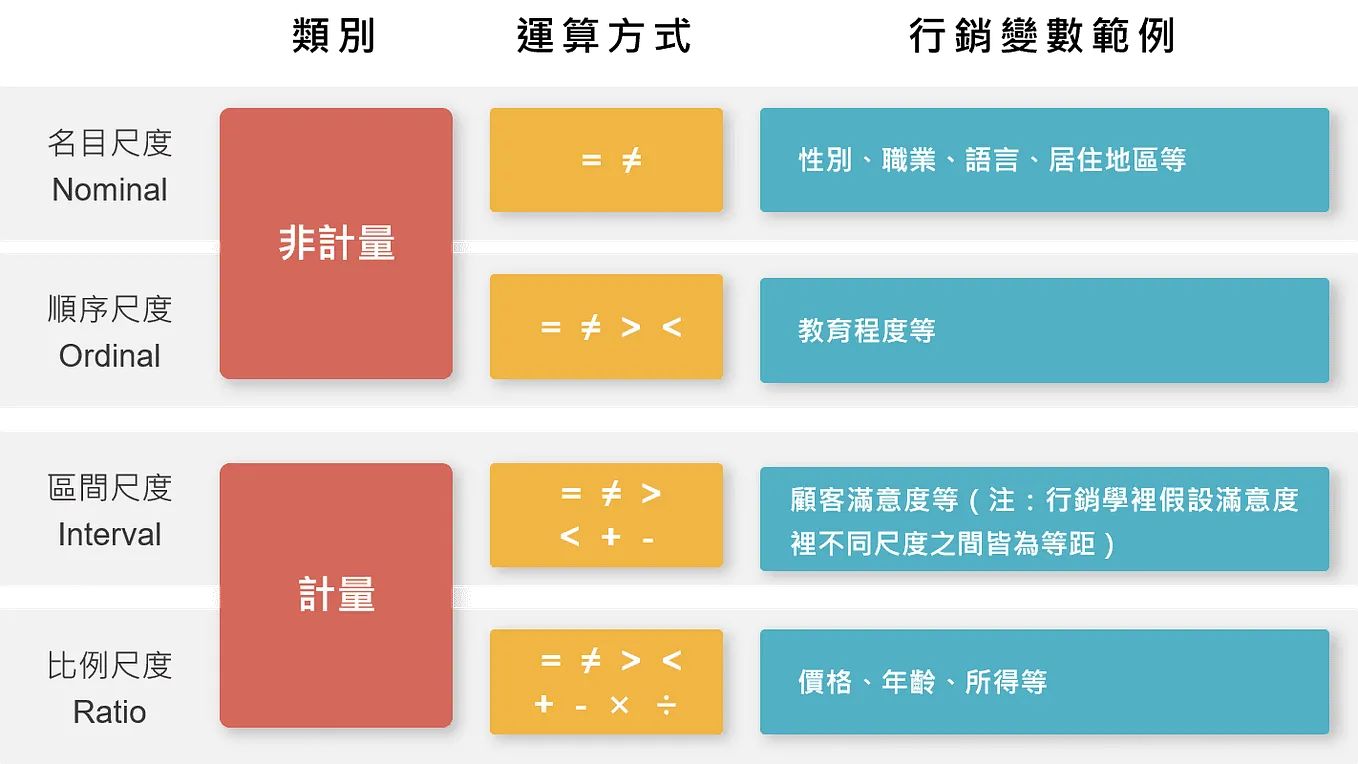 如何分辨長相近似的孿生兄弟-直方圖（Histogram）與長條圖（Bar chart）之差異- Marketingdatascience -  Medium
