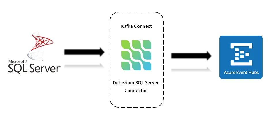 B2B eCommerce Integration: What Smart Brands Do Differently | by ...
