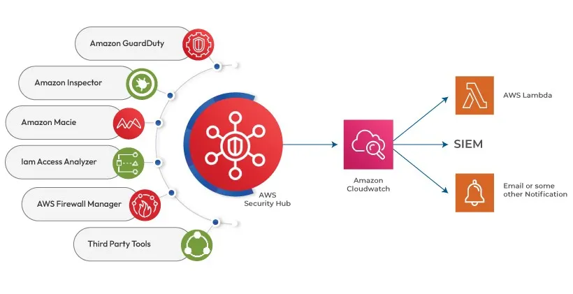 Diagram as code — Effortless Cloud Architecture Diagrams with Python ...
