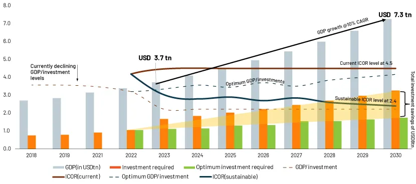 Understanding Economic Efficiency — the Importance of the ICOR in Analysing Productivity at the…