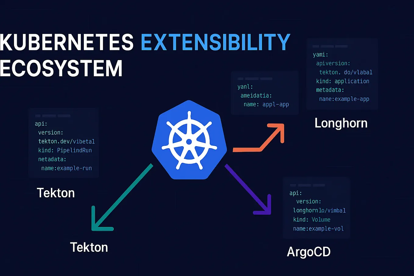 Running GitHub Actions Self-Hosted Runners on Kubernetes with ARC, Helm ...