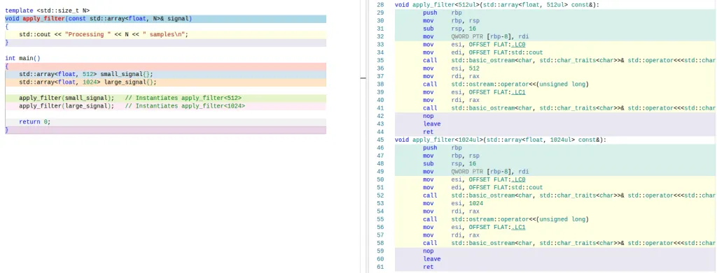 Understanding RAII: A Guide for C++ Developers | by Vivek Bhadra | Medium