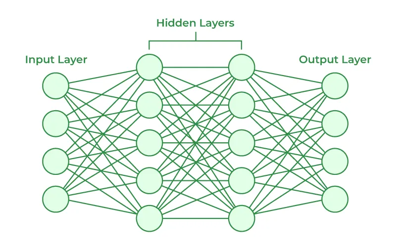The Mathematics Behind LLMs. Part 2 of a 13-part series about LLMs | by ...