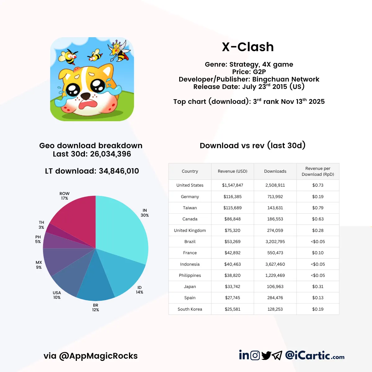 Treding game review, X-Clash