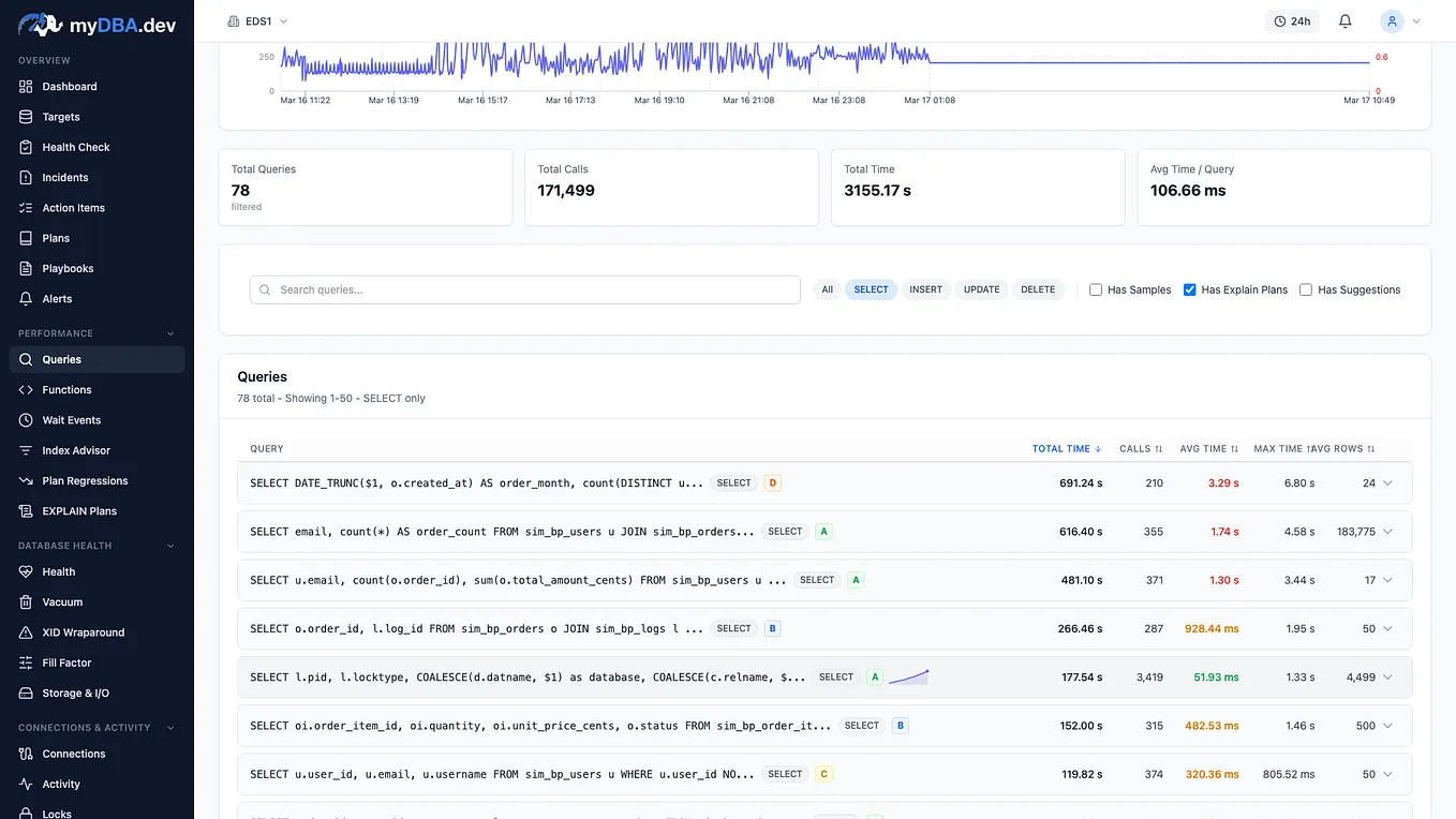 PostgreSQL — FILTER — WHERE. Apply where to a subset of columns with ...
