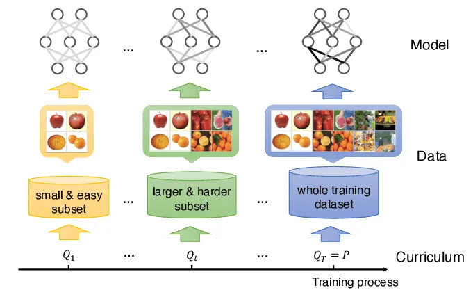 Playing Hangman with Deep Reinforcement Learning and Curriculum Learning