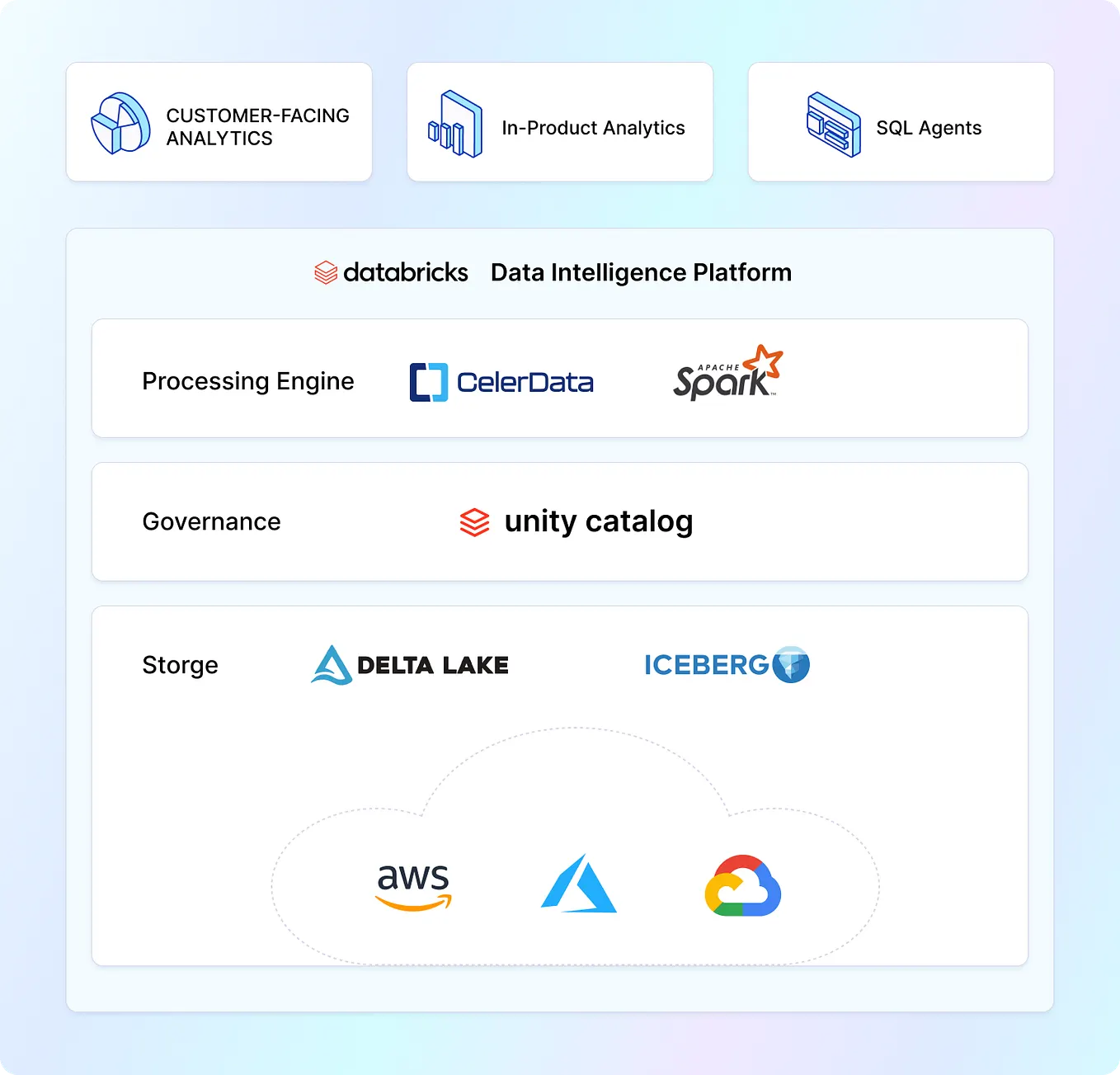 Why Your Database Optimizer Matters More When AI Writes the Queries ...