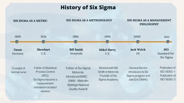 Lean Six Sigma in the Age of Autonomous Processes | by Tania Noronha ...