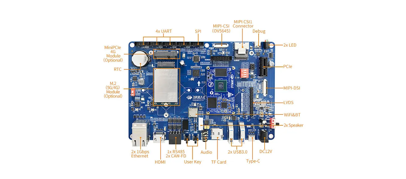 NXP iMX8MP — Start, Programming and Simulation of M-core for Multi-core Heterogeneous Processor