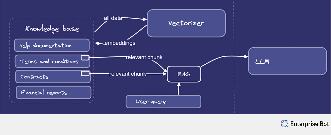 Embeddings Techniques