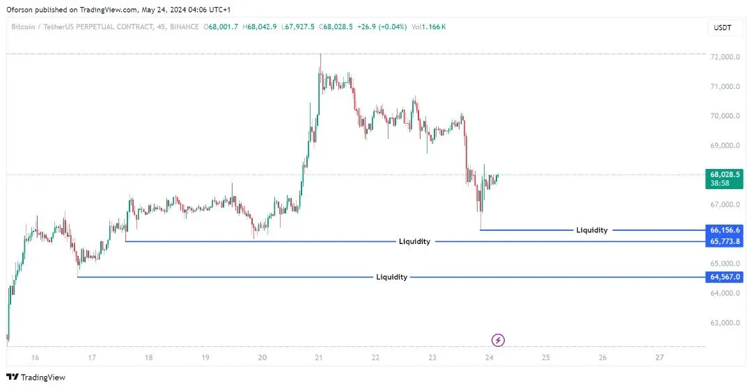 Market Structure in Technical Analysis: A Beginner’s Guide | by Jonah ...