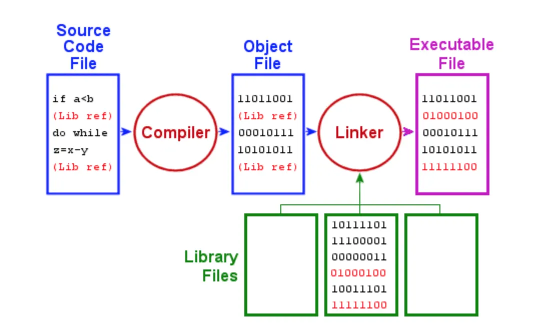 The differences between class atributes and instance attributes | by ...