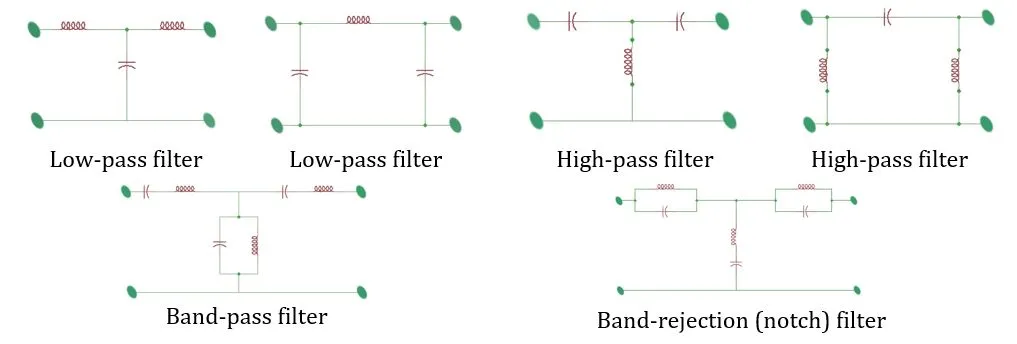 All about Filter Circuits: Low-Pass, High-Pass, Band-Pass and many more