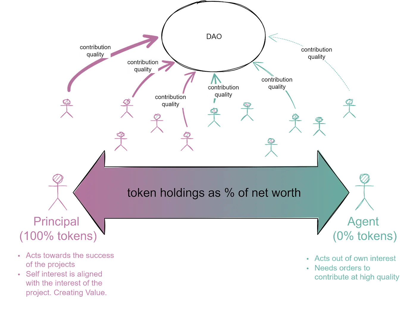 Tokenomics 101: Klima DAO. 35024% annual yield? Even in crypto… | by  Florian Strauf | Coinmonks | Medium