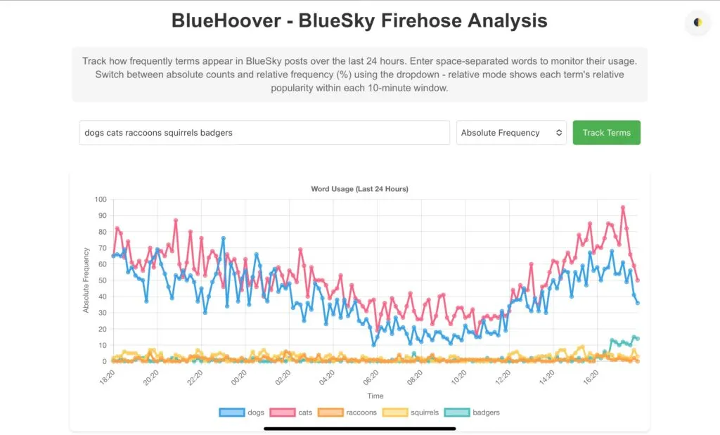 BlueHoover: Analyzing BlueSky posts with ClickHouse®
