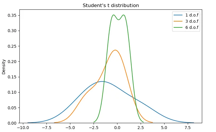 Matplotlib: Part 4. Subplots, Layouts, and Advanced Customizations | by ...