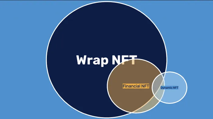 Wrapping Our Heads Around NFTs — Envelop Fundamental Analysis