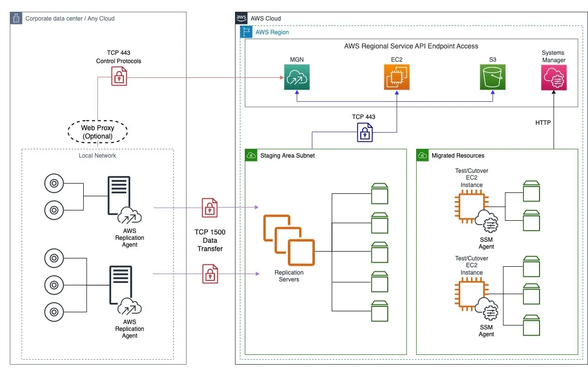 Centralised Logging for AWS Glue Jobs with Python | by KateVu | Oct ...