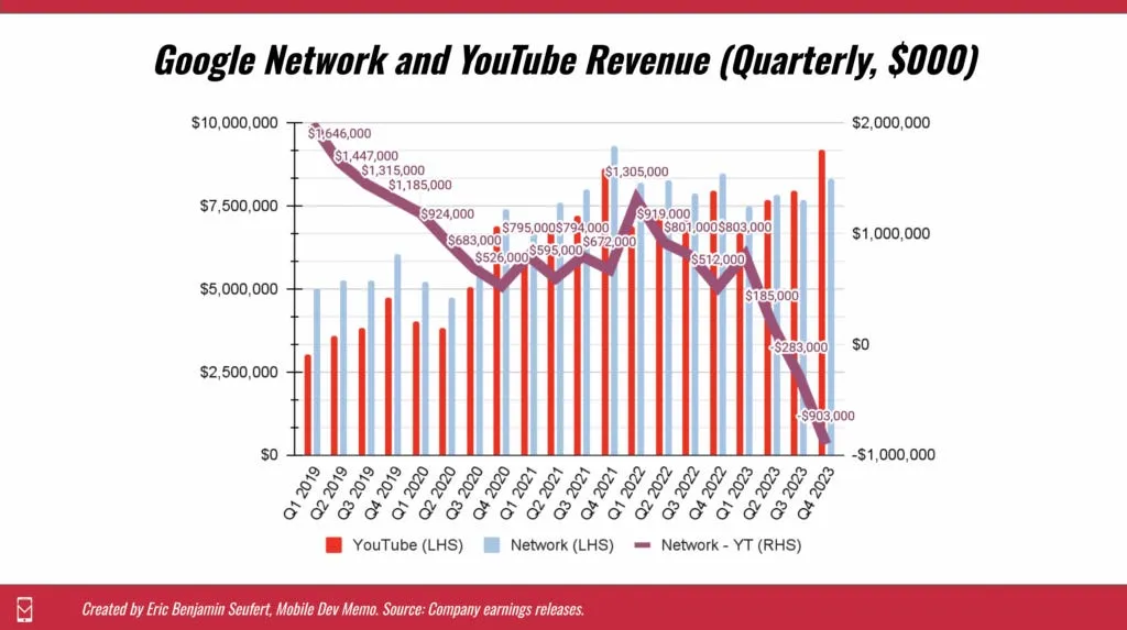 The AI & Ad Tech Changes of Spring