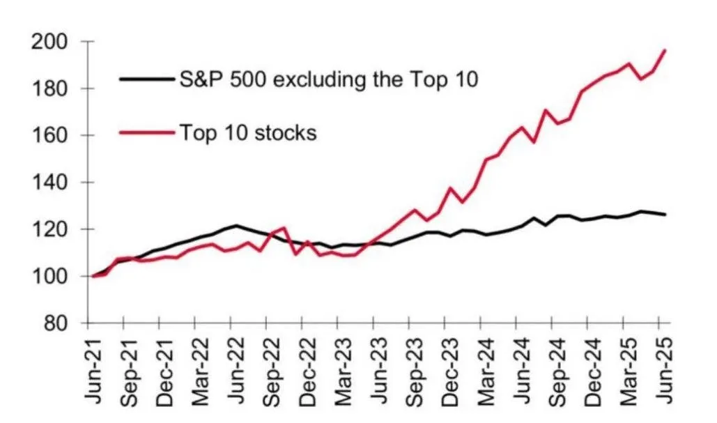 11 Charts the AI Industry Doesn’t Want You to See