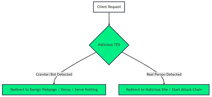 Finding and plotting optimal route using Open Source API in Python | by ...