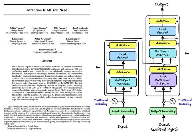 Building a Neural Network from Scratch in C++ — No Libraries, Just Code ...