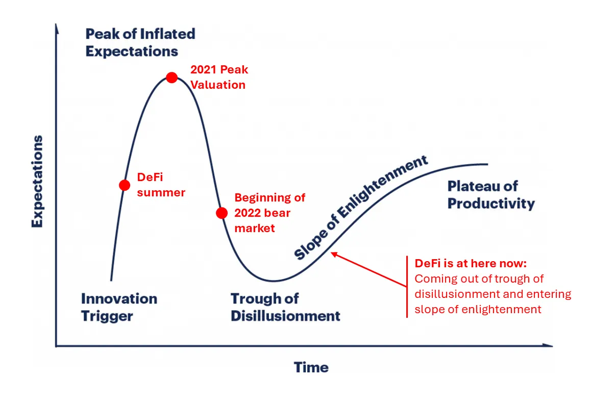 Aerodrome: The Liquidity Engine of Base | by Arthur0x | DeFiance Capital